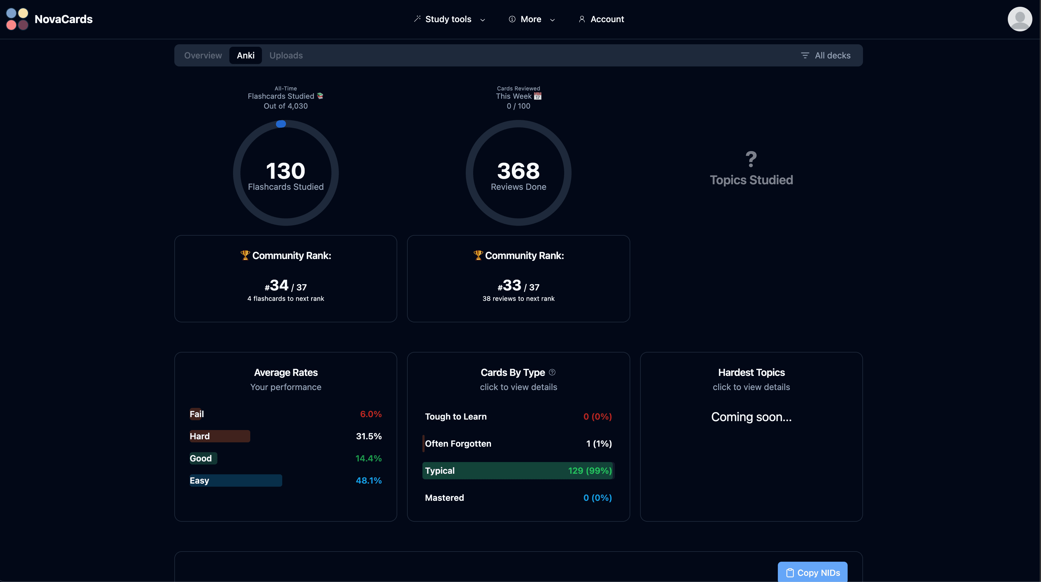 Analytics Dashboard